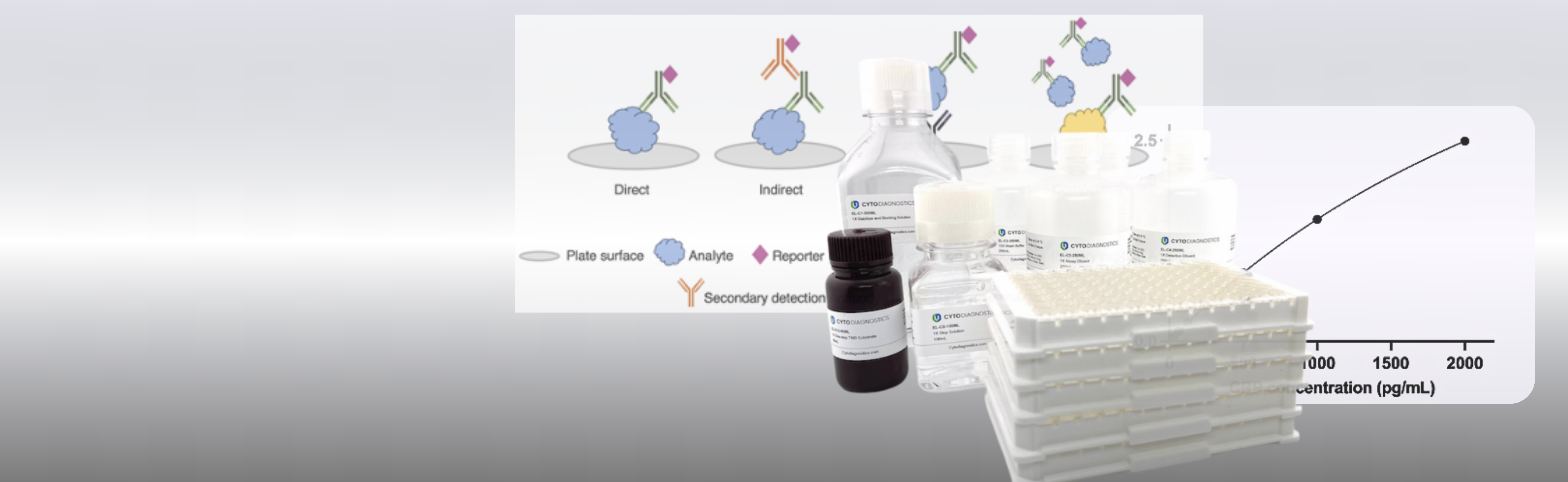 Latest ELISA Product Release